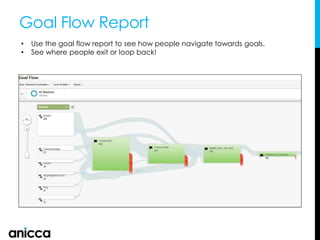 Goal Flow Report
• Use the goal flow report to see how people navigate towards goals.
• See where people exit or loop back!
 