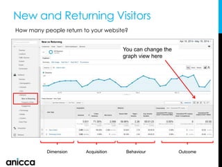 New and Returning Visitors
You can change the
graph view here
Dimension Acquisition Behaviour Outcome
How many people return to your website?
 