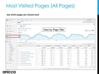 Most Visited Pages (All Pages)
See which pages are viewed most
View by Page Title
 