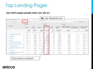 Top Landing Pages
See which pages people enter your site on…
Check Bounce Rates?
Tip: Use Weighted sort
 