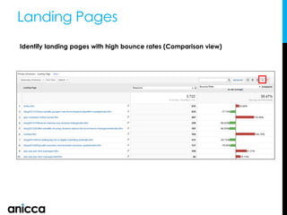 Landing Pages
Identify landing pages with high bounce rates (Comparison view)
 