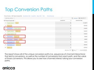 Top Conversion Paths
The report shows all of the unique conversion paths (i.e. sequences of channel interactions)
that led to conversions, as well as the number of conversions from each path, and the value
of those conversions. This allows you to see how channels interact along your conversion
paths.
 