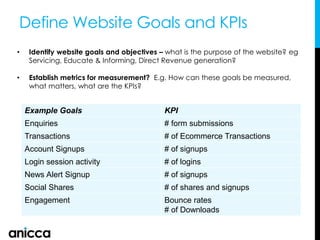 Define Website Goals and KPIs
• Identify website goals and objectives – what is the purpose of the website? eg
Servicing, Educate & Informing, Direct Revenue generation?
• Establish metrics for measurement? E.g. How can these goals be measured,
what matters, what are the KPIs?
Example Goals KPI
Enquiries # form submissions
Transactions # of Ecommerce Transactions
Account Signups # of signups
Login session activity # of logins
News Alert Signup # of signups
Social Shares # of shares and signups
Engagement Bounce rates
# of Downloads
 