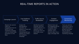 REAL-TIME REPORTS IN ACTION
Campaign Launch
Monitor the real-time
traffic and
engagement from the
launch of a new
marketing campaign,
such as a social media
promotion or email
blast.
Live Audience
Tracking
Analyze the
demographics,
interests, and
behavior of users who
are currently
interacting with your
website as a result of
the marketing
campaign.
Traffic Source
Breakdown
Identify the specific
channels, like social
media platforms or ad
networks, that are
driving the most real-
time traffic to your
website.
Content
Engagement
Observe how users
are engaging with the
campaign-related
content on your
website, such as
bounce rates, time on
page, and page views.
Conversion
Monitoring
Track any real-time
conversions, such as
lead submissions or
product purchases,
that are directly
attributable to the
marketing campaign.
 
