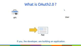 What is OAuth2.0 ?




If you, the developer, are building an application.
 