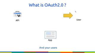 What is OAuth2.0 ?




     And your users
 