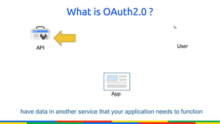 What is OAuth2.0 ?




have data in another service that your application needs to function
 