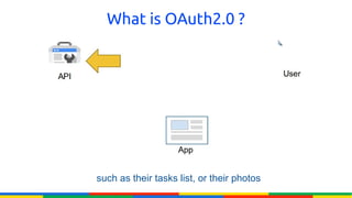 What is OAuth2.0 ?




such as their tasks list, or their photos
 