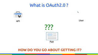 What is OAuth2.0 ?




            ???


HOW DO YOU GO ABOUT GETTING IT?
 