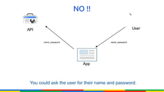 NO !!




You could ask the user for their name and password.
 