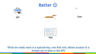 Better ☺




What we really want is a special key, one that only allows access to a
                    limited set of data in the API.
 