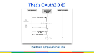 That's OAuth2.0 ☺




That looks simple after all this
 