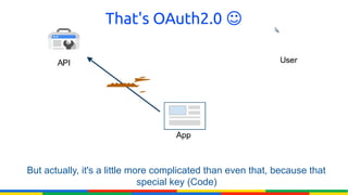 That's OAuth2.0 ☺




But actually, it's a little more complicated than even that, because that
                              special key (Code)
 