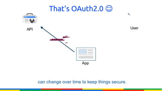 That's OAuth2.0 ☺




can change over time to keep things secure.
 