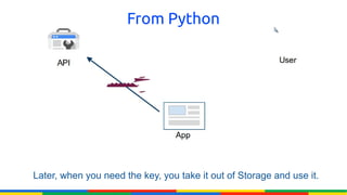 From Python




Later, when you need the key, you take it out of Storage and use it.
 