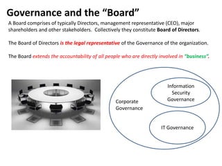 Governance and the “Board”
A Board comprises of typically Directors, management representative (CEO), major
shareholders and other stakeholders. Collectively they constitute Board of Directors.

The Board of Directors is the legal representative of the Governance of the organization.

The Board extends the accountability of all people who are directly involved in “business”.




                                                                       Information
                                                                         Security
                                                Corporate              Governance
                                                Governance


                                                                     IT Governance
 