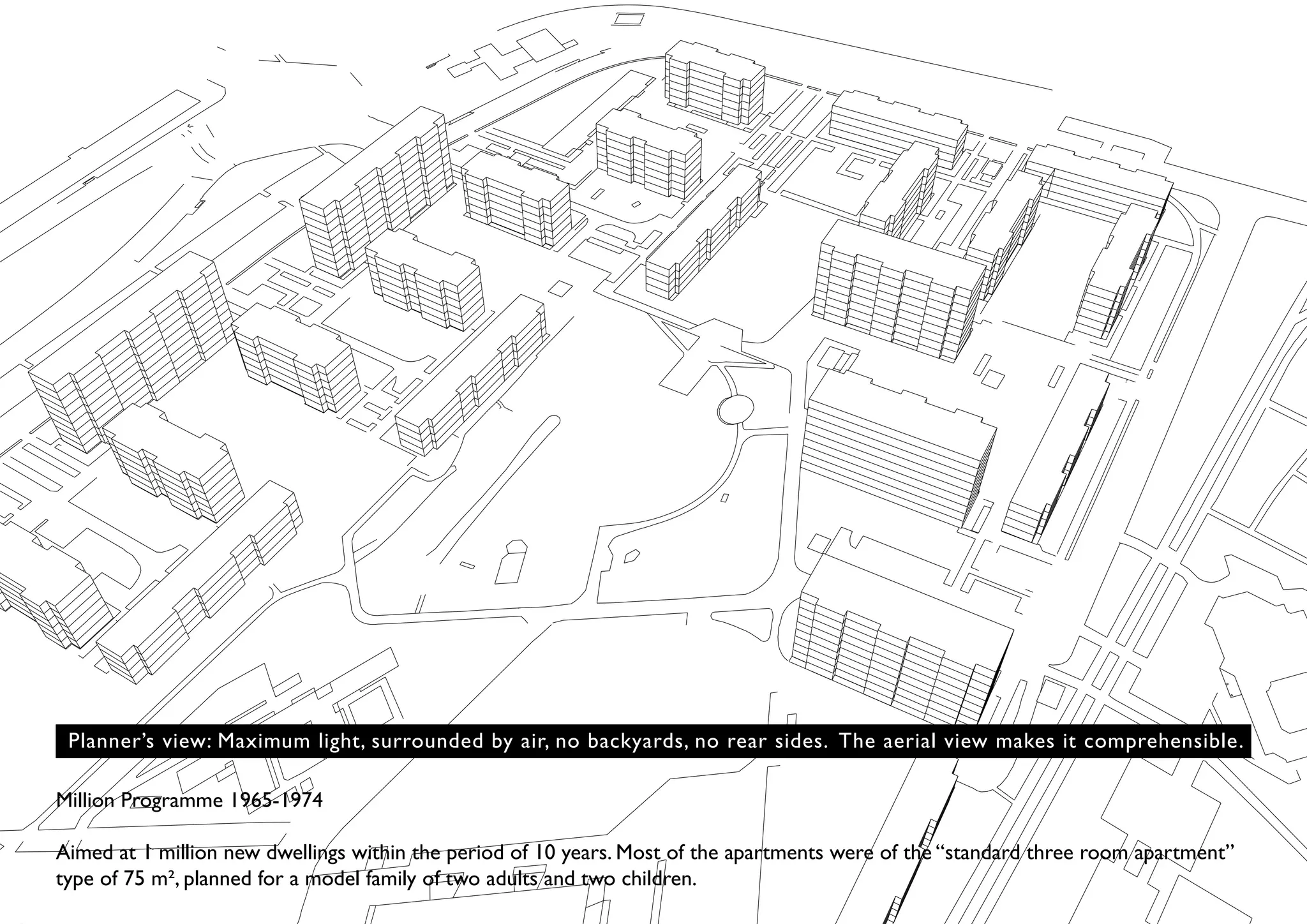 Planner’s view: Maximum light, surrounded by air, no backyards, no rear sides. The aerial view makes it comprehensible.

Million Programme 1965-1974

Aimed at 1 million new dwellings within the period of 10 years. Most of the apartments were of the “standard three room apartment”
type of 75 m², planned for a model family of two adults and two children.
 