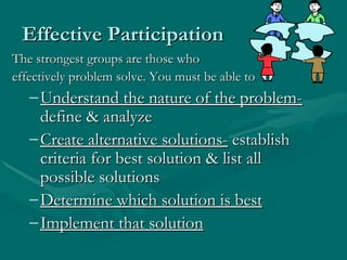 Effective Participation The strongest groups are those who  effectively problem solve. You must be able to Understand the nature of the problem-  define & analyze Create alternative solutions-  establish criteria for best solution & list all possible solutions Determine which solution is best Implement that solution 