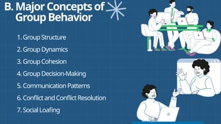 Understanding Groups and Managing Work Teams in the Department of ...