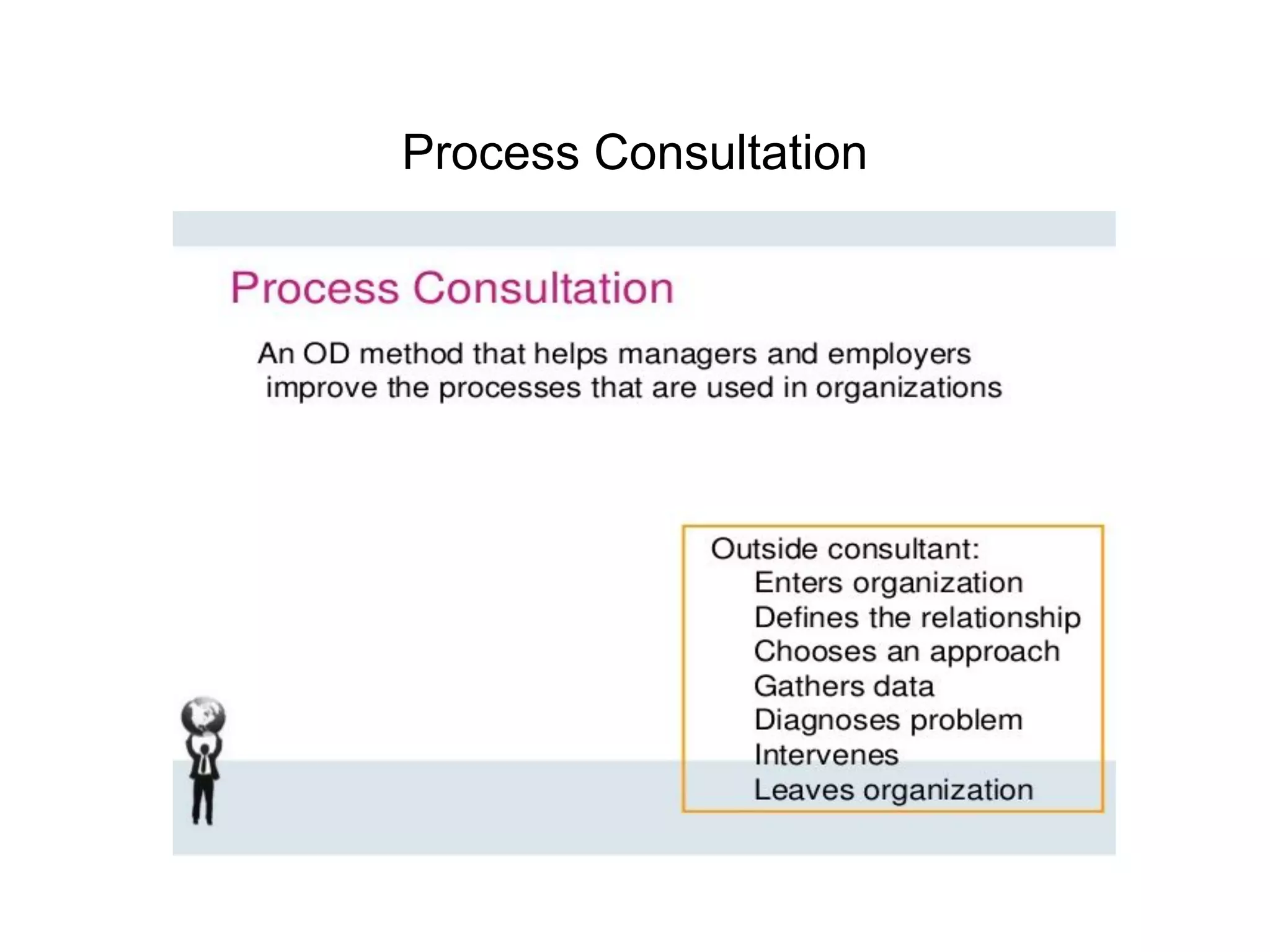 Process Consultation
 