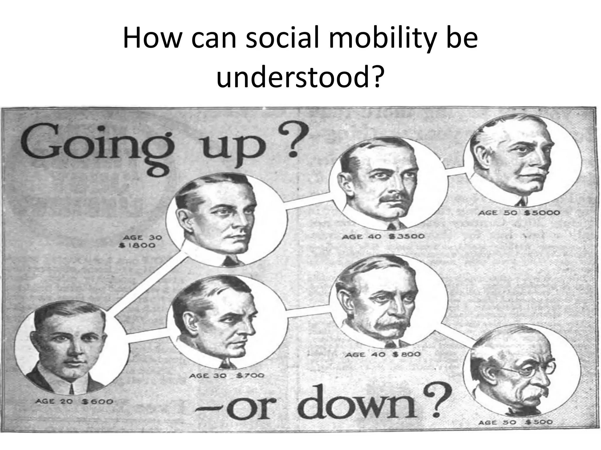 How can social mobility be
understood?
 