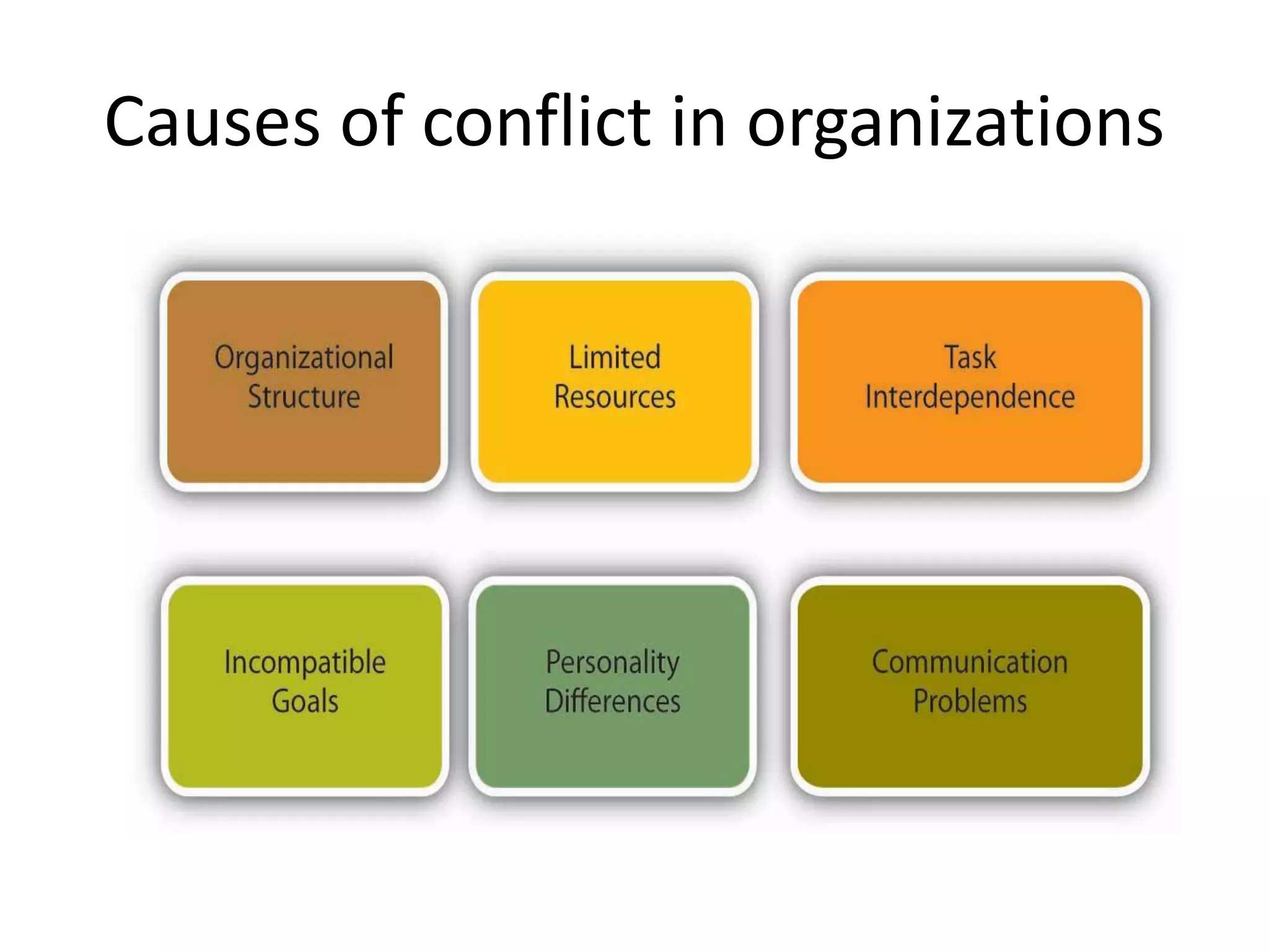 Causes of conflict in organizations
 