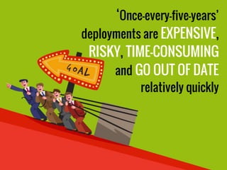 ‘Once-every-five-years’
deployments are EXPENSIVE,
RISKY, TIME-CONSUMING
and GO OUT OF DATE
relatively quickly
 