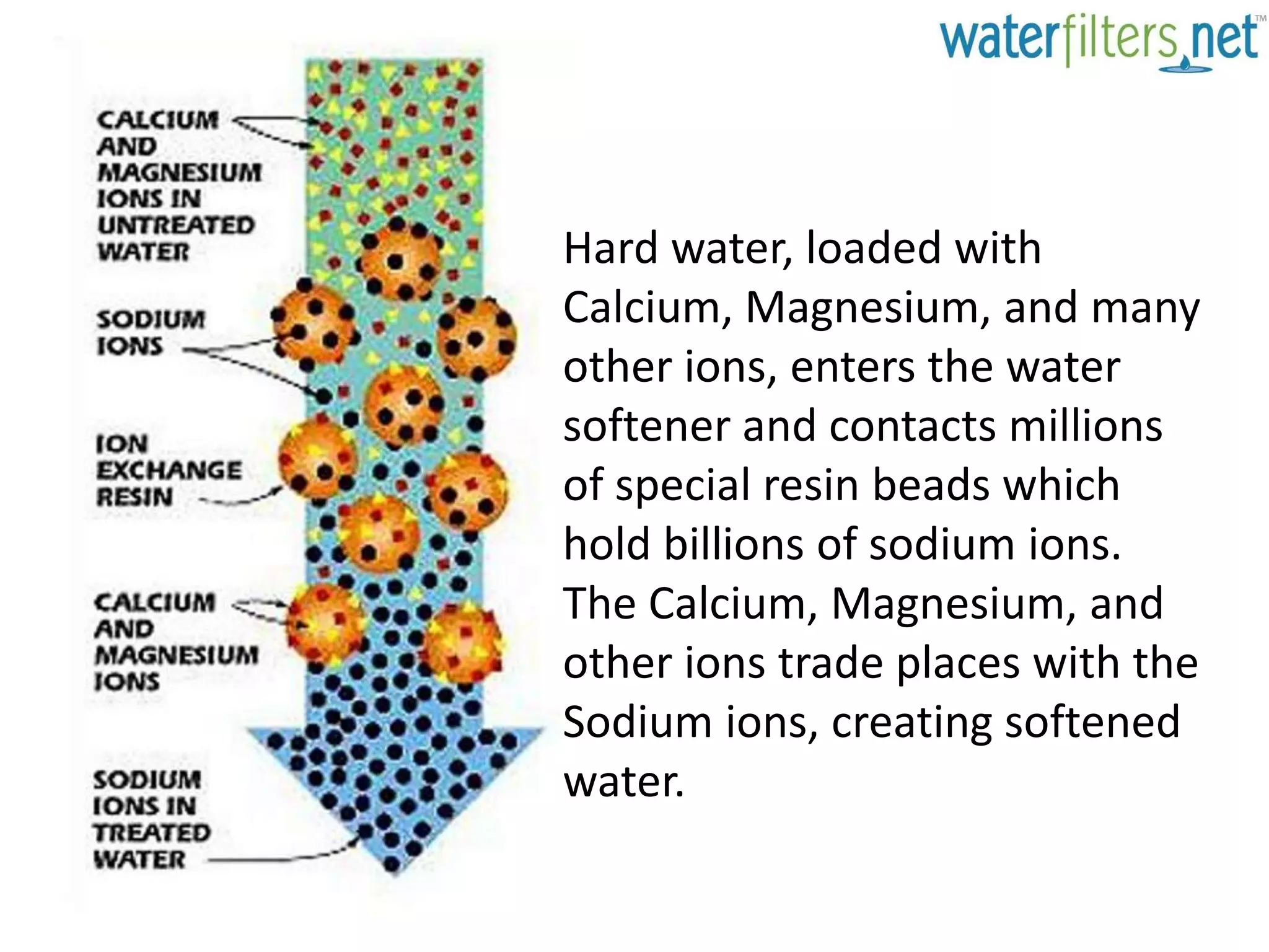 Understanding hard water & water softening | PPTX
