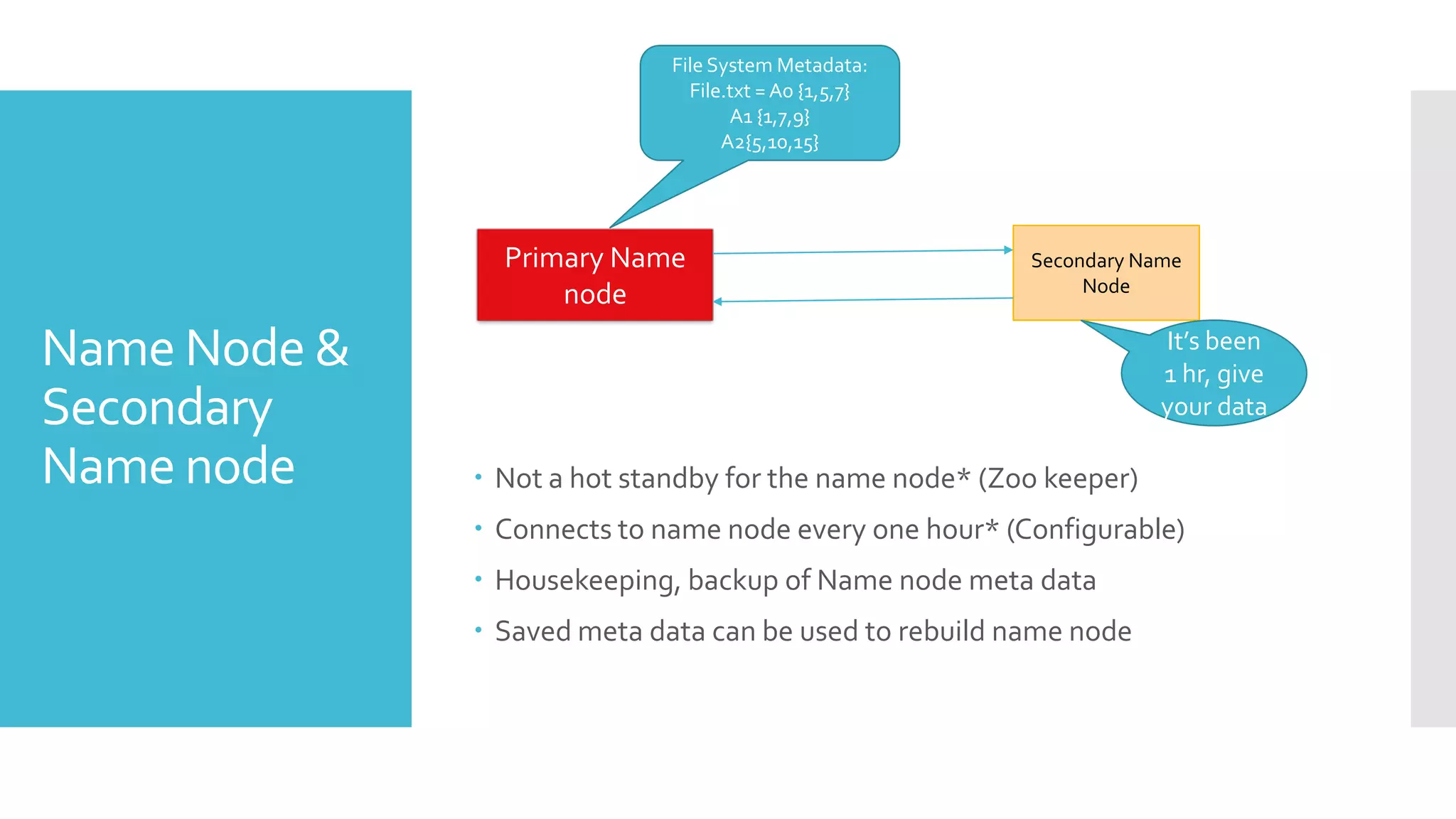 File System Metadata:
                               File.txt = A0 {1,5,7}
                                    A1 {1,7,9}
                                   A2{5,10,15}




                Primary Name                            Secondary Name
                                                             Node
                    node

Name Node &                                                         It’s been
                                                                    1 hr, give
Secondary                                                           your data

Name node      Not a hot standby for the name node* (Zoo keeper)
               Connects to name node every one hour* (Configurable)
               Housekeeping, backup of Name node meta data
               Saved meta data can be used to rebuild name node
 