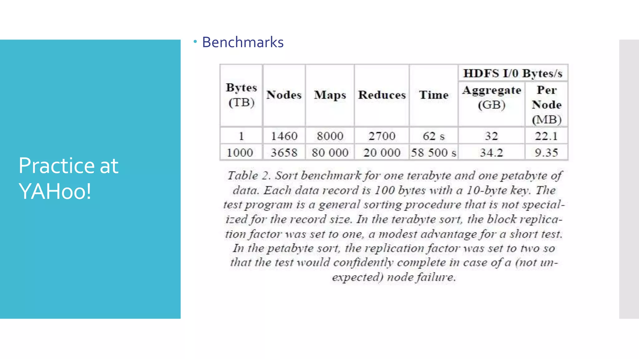  Benchmarks




Practice at
YAHoo!
 