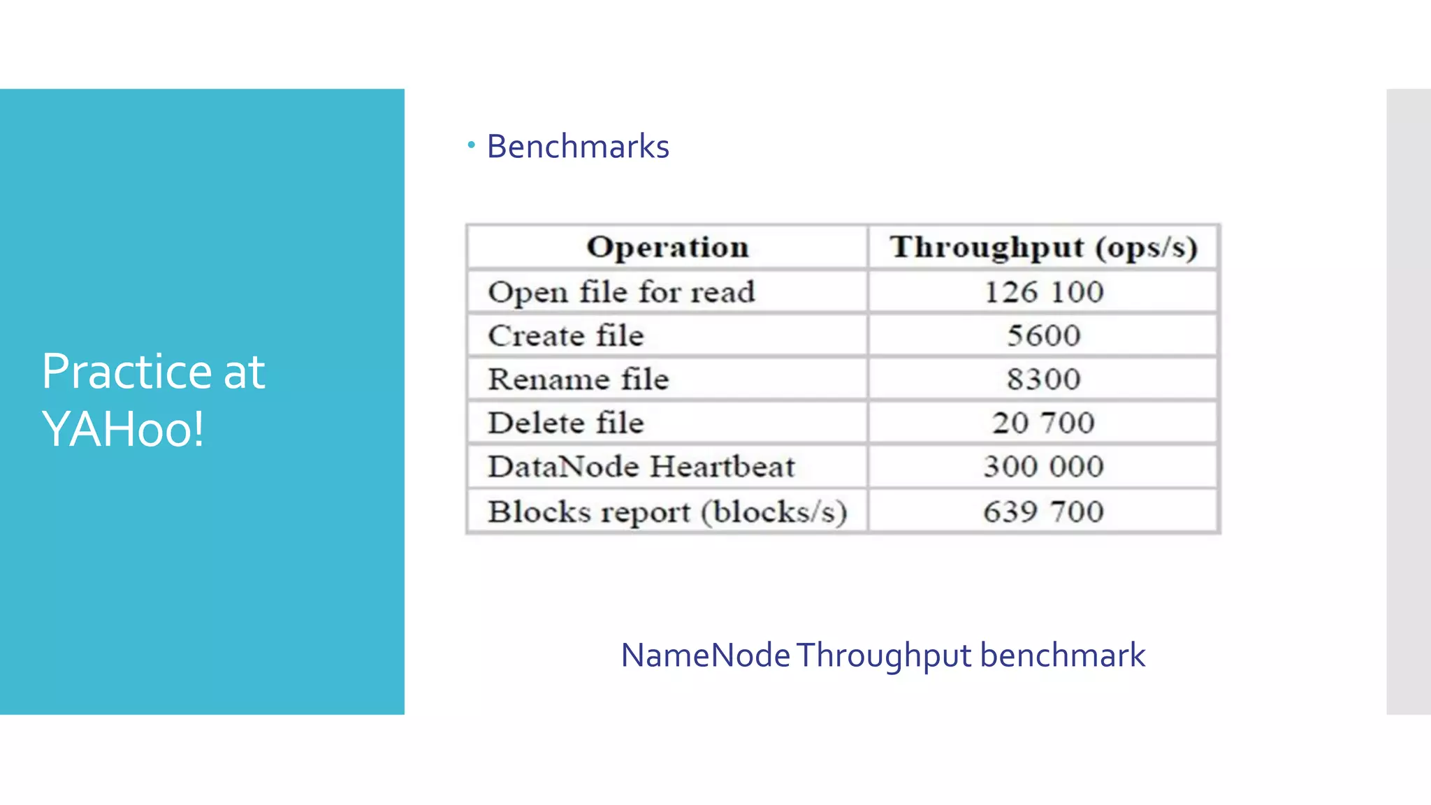  Benchmarks




Practice at
YAHoo!



                       NameNode Throughput benchmark
 