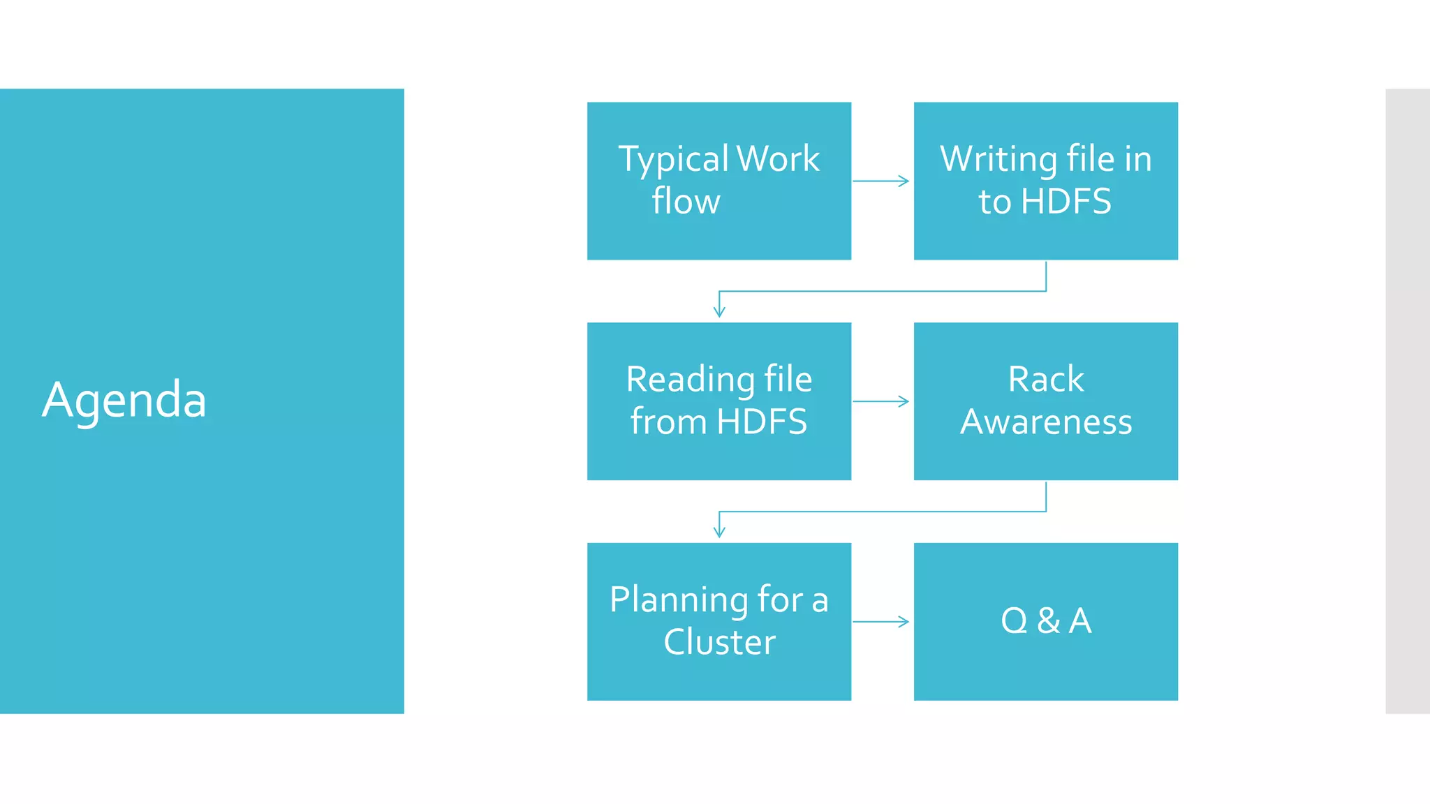 Typical Work     Writing file in
           flow            to HDFS



          Reading file       Rack
Agenda    from HDFS        Awareness



         Planning for a
                              Q&A
            Cluster
 