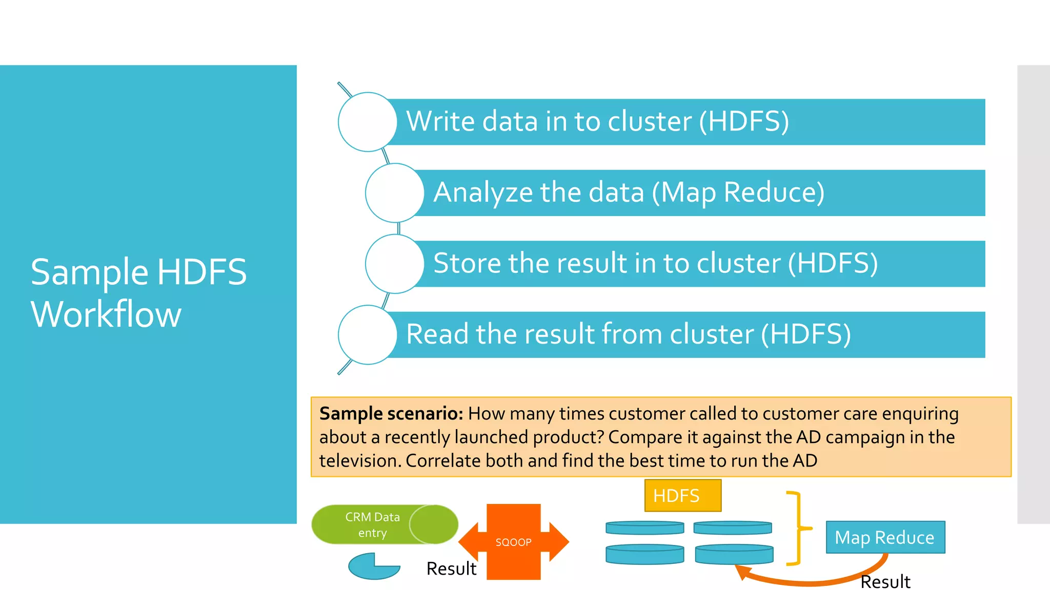 Write data in to cluster (HDFS)

                              Analyze the data (Map Reduce)

Sample HDFS                   Store the result in to cluster (HDFS)
Workflow                    Read the result from cluster (HDFS)

              Sample scenario: How many times customer called to customer care enquiring
              about a recently launched product? Compare it against the AD campaign in the
              television. Correlate both and find the best time to run the AD
                                                     HDFS
                 CRM Data
                   entry
                                      SQOOP                                Map Reduce
                             Result
                                                                              Result
 