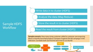 Write data in to cluster (HDFS)

                              Analyze the data (Map Reduce)

Sample HDFS                   Store the result in to cluster (HDFS)
Workflow                    Read the result from cluster (HDFS)

              Sample scenario: How many times customer called to customer care enquiring
              about a recently launched product? Compare it against the AD campaign in the
              television. Correlate both and find the best time to run the AD
                                                     HDFS
                 CRM Data
                   entry
                                      SQOOP                                Map Reduce
                             Result
                                                                              Result
 