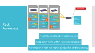 Name Node




                DN 1               DN 5           DN 9
                       A       C              C                Rack Aware:
                                                               Rack 1:
            B   DN 2               DN 6   B       DN 10        Data node 1
                                                          A    Data node 2
                                                               Rack 2:
                DN 3               DN 7   C       DN 11
Rack            DN 4
                       A
                                   DN 8       B   DN 12
                                                               Data node 5




Awareness

                              Never loose data when a rack is down

                           Keep bulky flows within Rack when possible

            Assumption in rack has higher bandwidth, and low latency
 