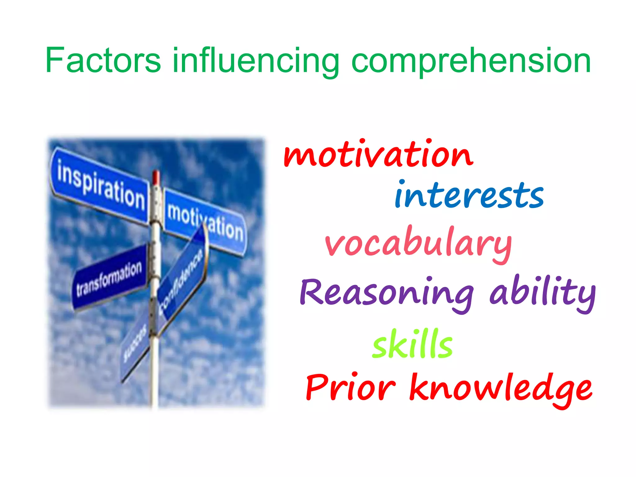 Factors influencing comprehension
motivation
Reasoning ability
interests
vocabulary
Prior knowledge
skills
 
