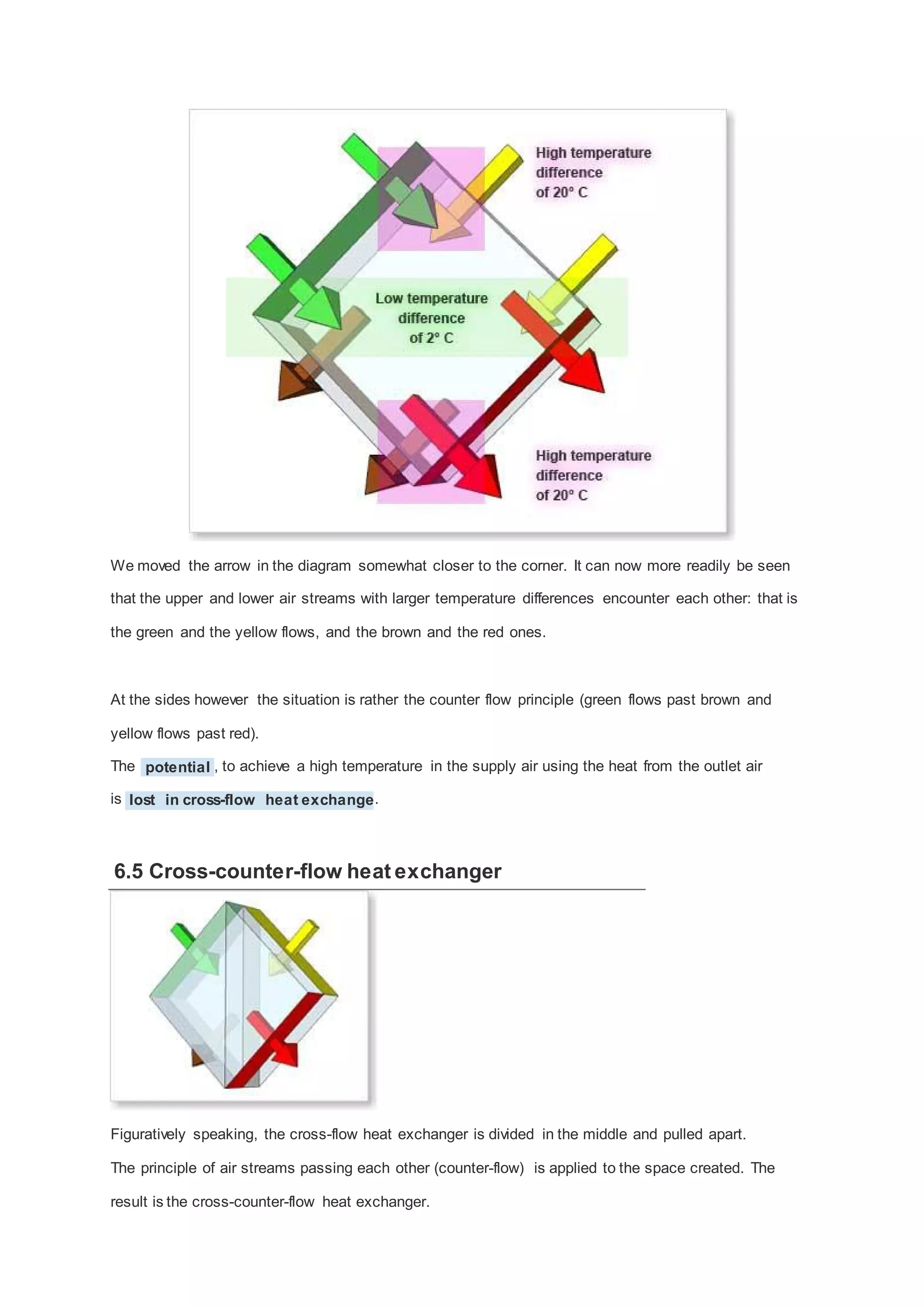 We moved the arrow in the diagram somewhat closer to the corner. It can now more readily be seen
that the upper and lower air streams with larger temperature differences encounter each other: that is
the green and the yellow flows, and the brown and the red ones.

At the sides however the situation is rather the counter flow principle (green flows past brown and
yellow flows past red).
The potential , to achieve a high temperature in the supply air using the heat from the outlet air
is lost in cross-flow heat exchange .

6.5 Cross-counter-flow heat exchanger

Figuratively speaking, the cross-flow heat exchanger is divided in the middle and pulled apart.
The principle of air streams passing each other (counter-flow) is applied to the space created. The
result is the cross-counter-flow heat exchanger.

 