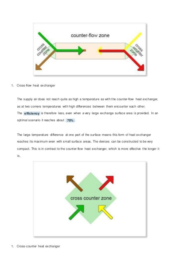 Understanding Heat Exchangers Cross Flow Counter Flow And Cross Coun