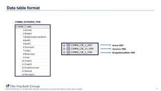 Understanding HFM System Tables | PDF