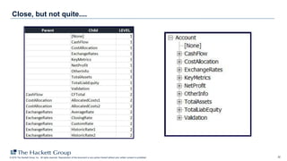 Understanding HFM System Tables | PDF