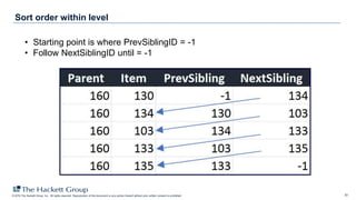 Understanding HFM System Tables | PDF
