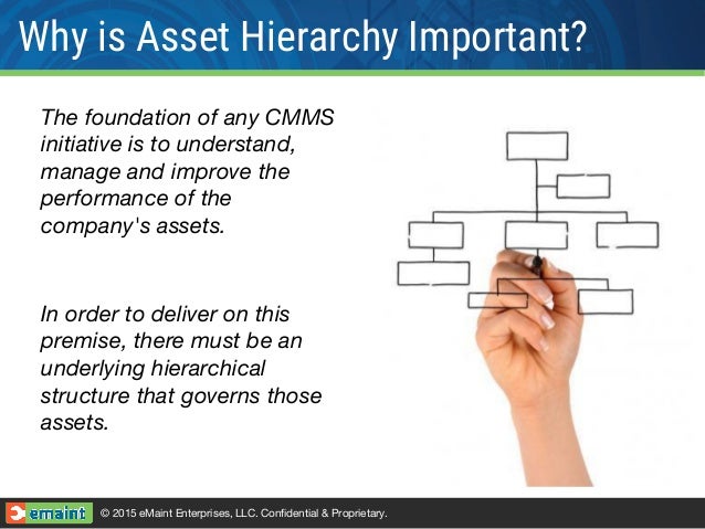 Understanding Hierarchical Asset Structures in CMMS