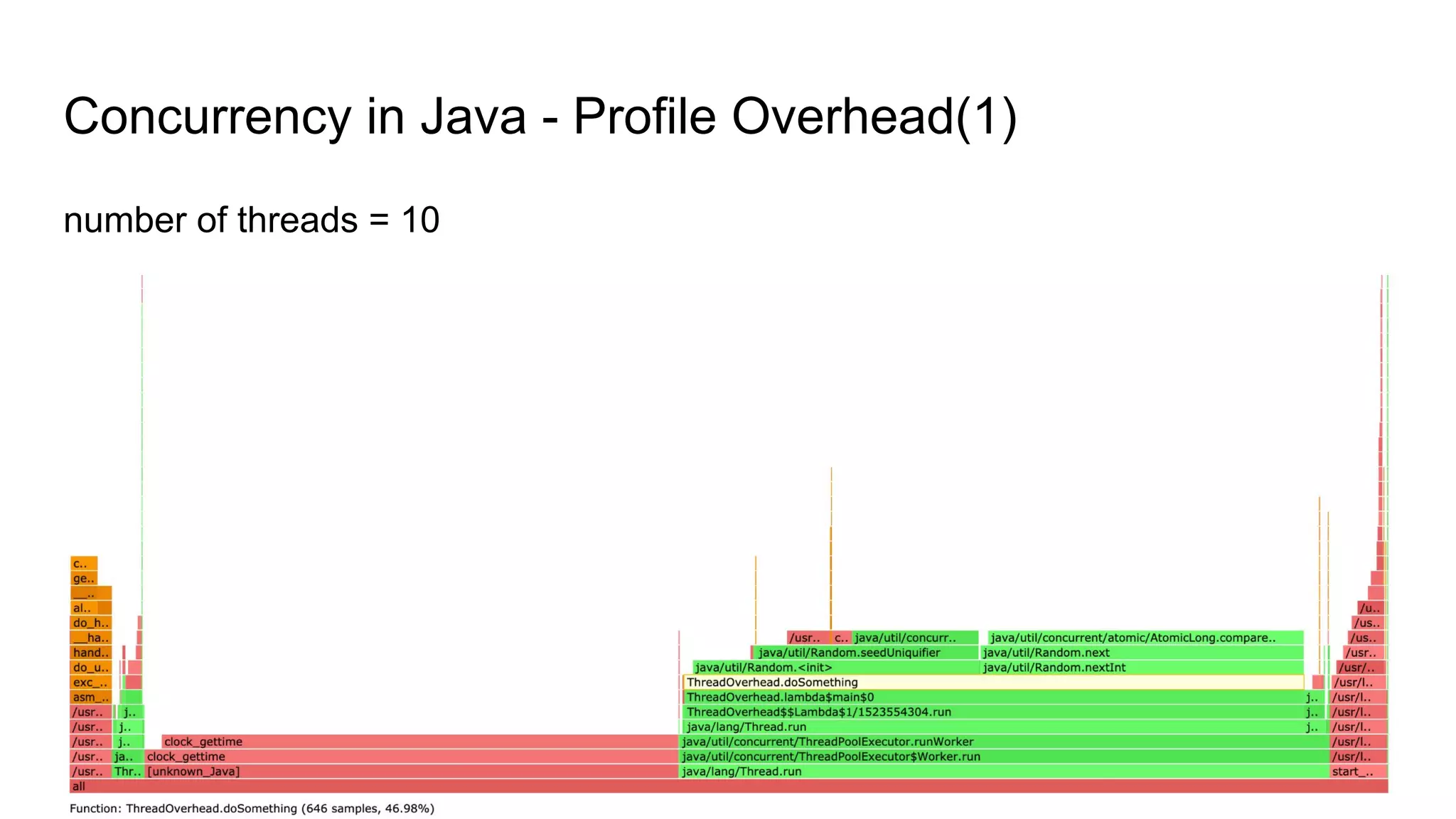 Concurrency in Java - Profile Overhead(1)
number of threads = 10
 