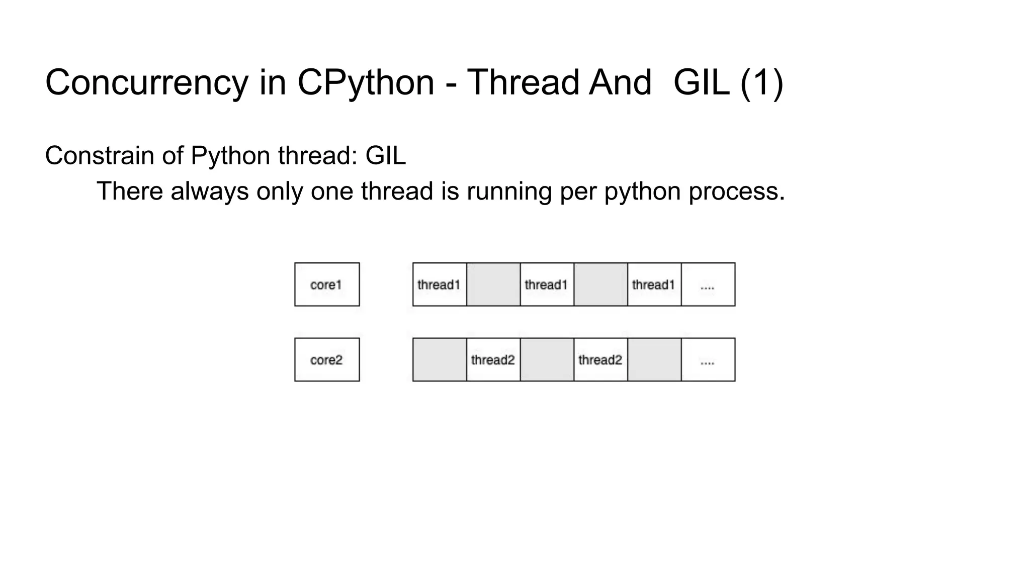 Concurrency in CPython - Thread And GIL (1)
Constrain of Python thread: GIL
There always only one thread is running per python process.
 