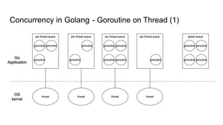 Concurrency in Golang - Goroutine on Thread (1)
 