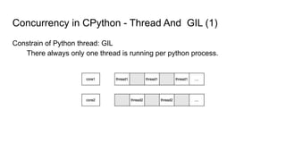 Concurrency in CPython - Thread And GIL (1)
Constrain of Python thread: GIL
There always only one thread is running per python process.
 