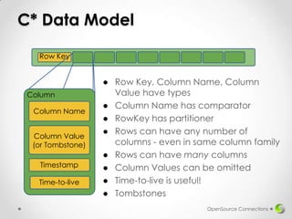 Understanding How CQL3 Maps to Cassandra's Internal Data Structure | PPTX