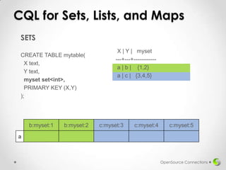 Understanding How CQL3 Maps to Cassandra's Internal Data Structure | PPTX