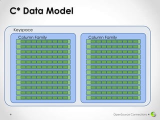 Understanding How CQL3 Maps to Cassandra's Internal Data Structure | PPTX