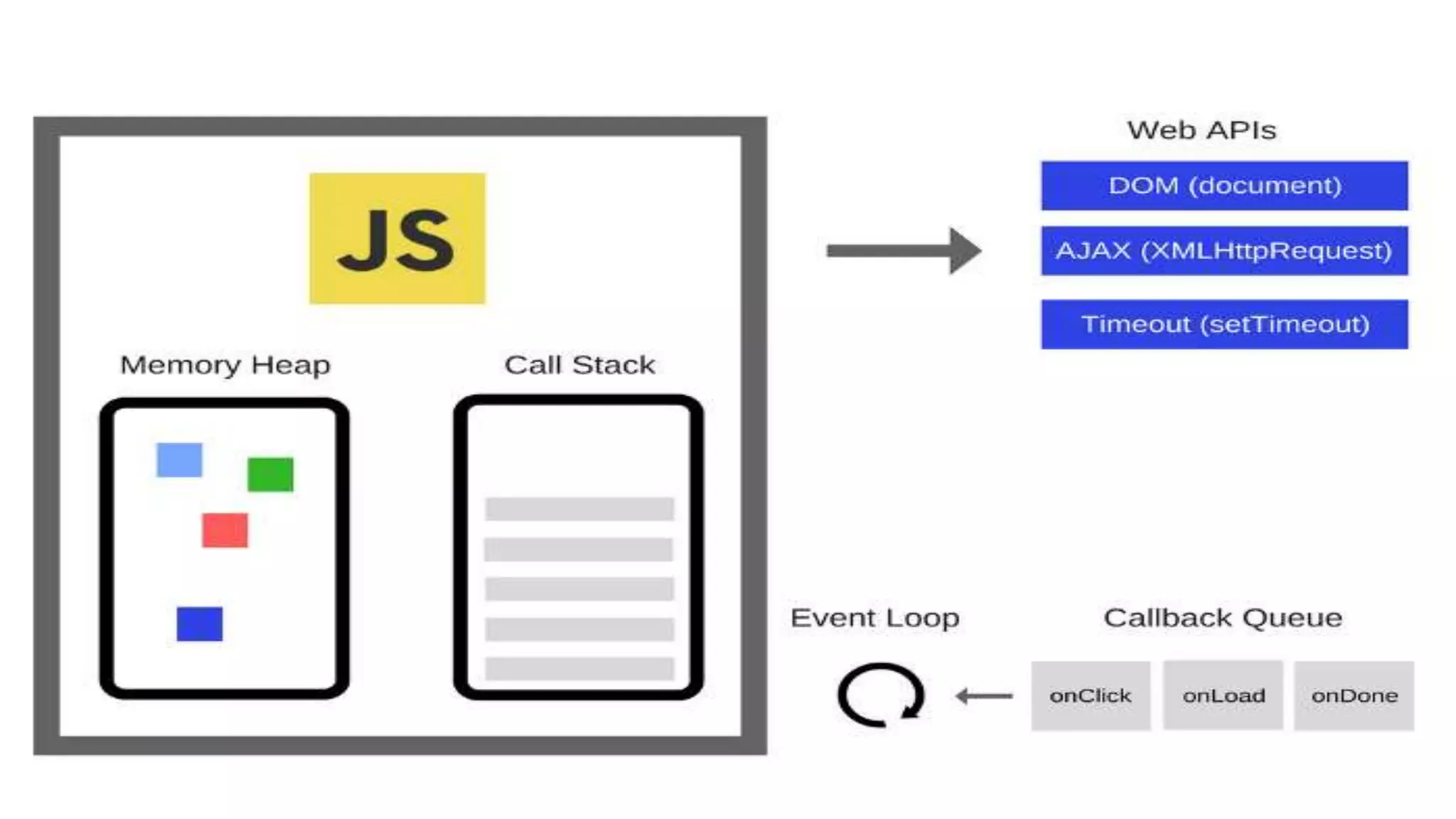 Understanding how JavaScript Runtime Works.pptx